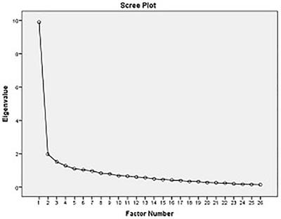 Psychometric Properties of the Persian Version of the Teasing Questionnaire 23